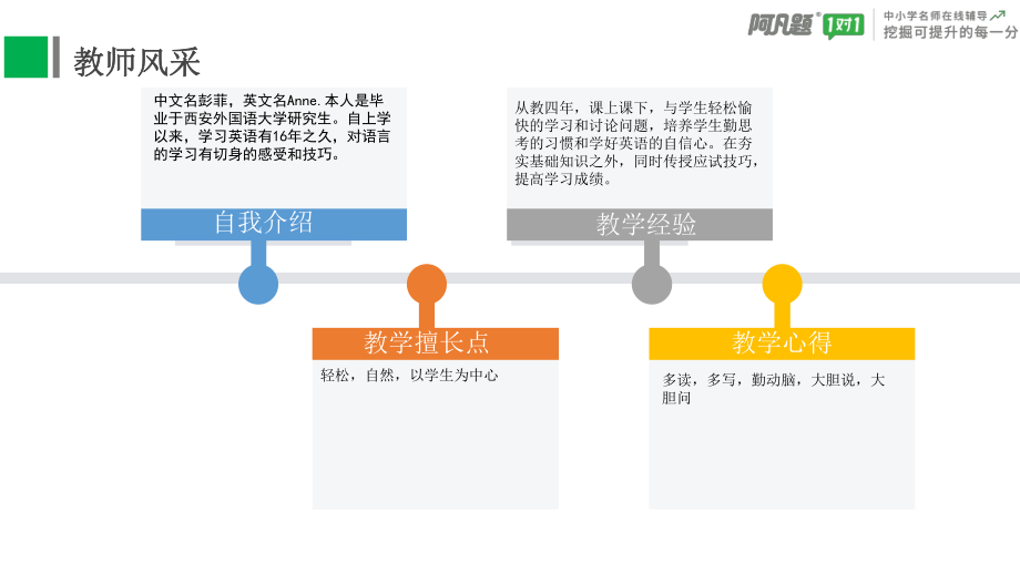 肯定句、否定句ppt课件.pptx_第2页