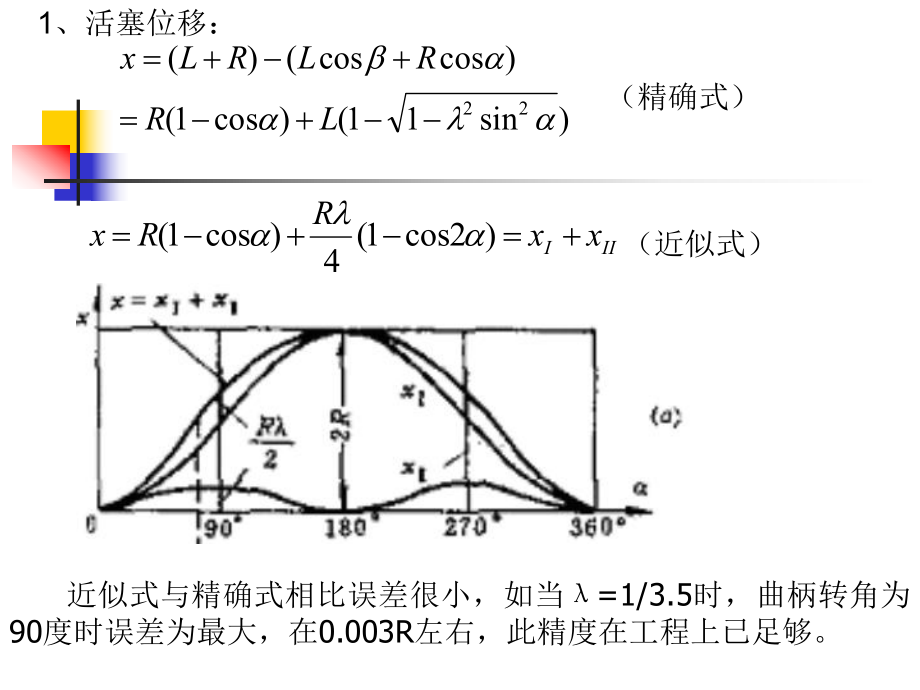 第二章-曲柄连杆机构动力学分析ppt课件.ppt_第2页