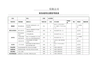 绩效考核方案流程及考评全解析绩效考评工具KPI绩效考核财务部-KPI绩效考核表.doc