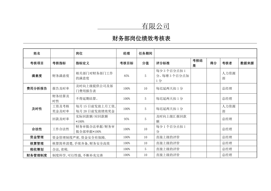 绩效考核方案流程及考评全解析绩效考评工具KPI绩效考核财务部-KPI绩效考核表.doc_第1页