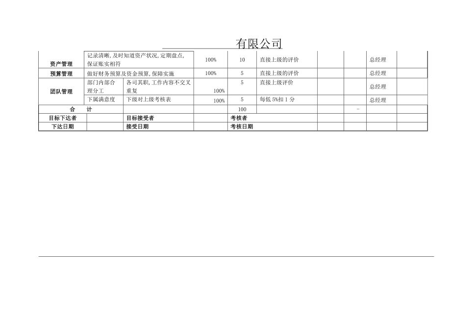 绩效考核方案流程及考评全解析绩效考评工具KPI绩效考核财务部-KPI绩效考核表.doc_第2页