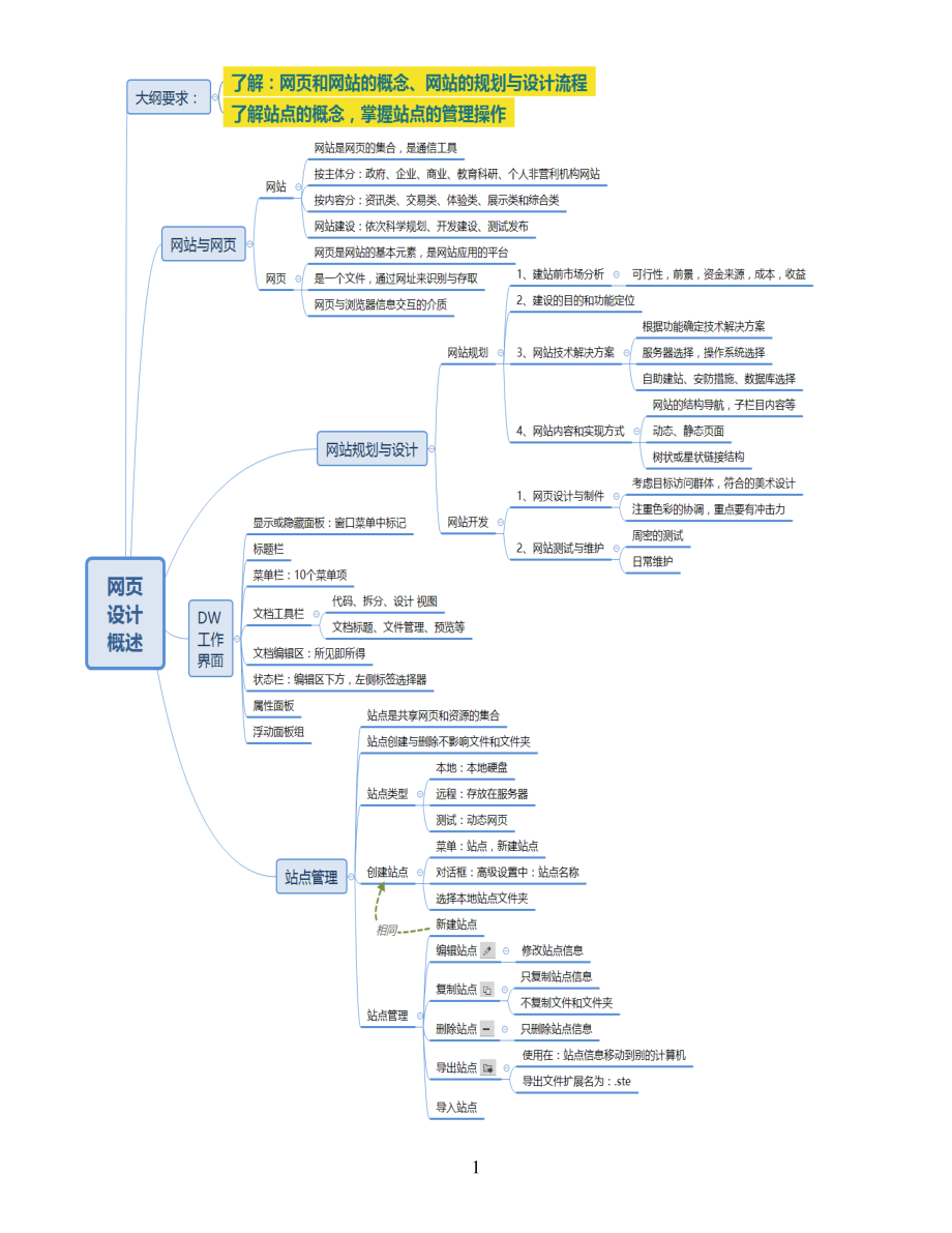 网页设计概述导图公开课.pdf_第1页