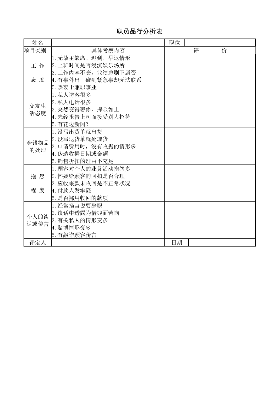 绩效考核方案流程及考评全解析 绩效考核制度表单表格职员品行分析表.doc_第1页