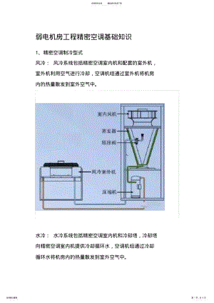 2022年弱电机房工程精密空调基础知识 .pdf