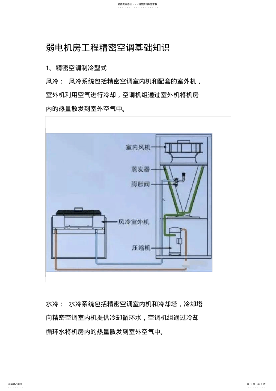 2022年弱电机房工程精密空调基础知识 .pdf_第1页