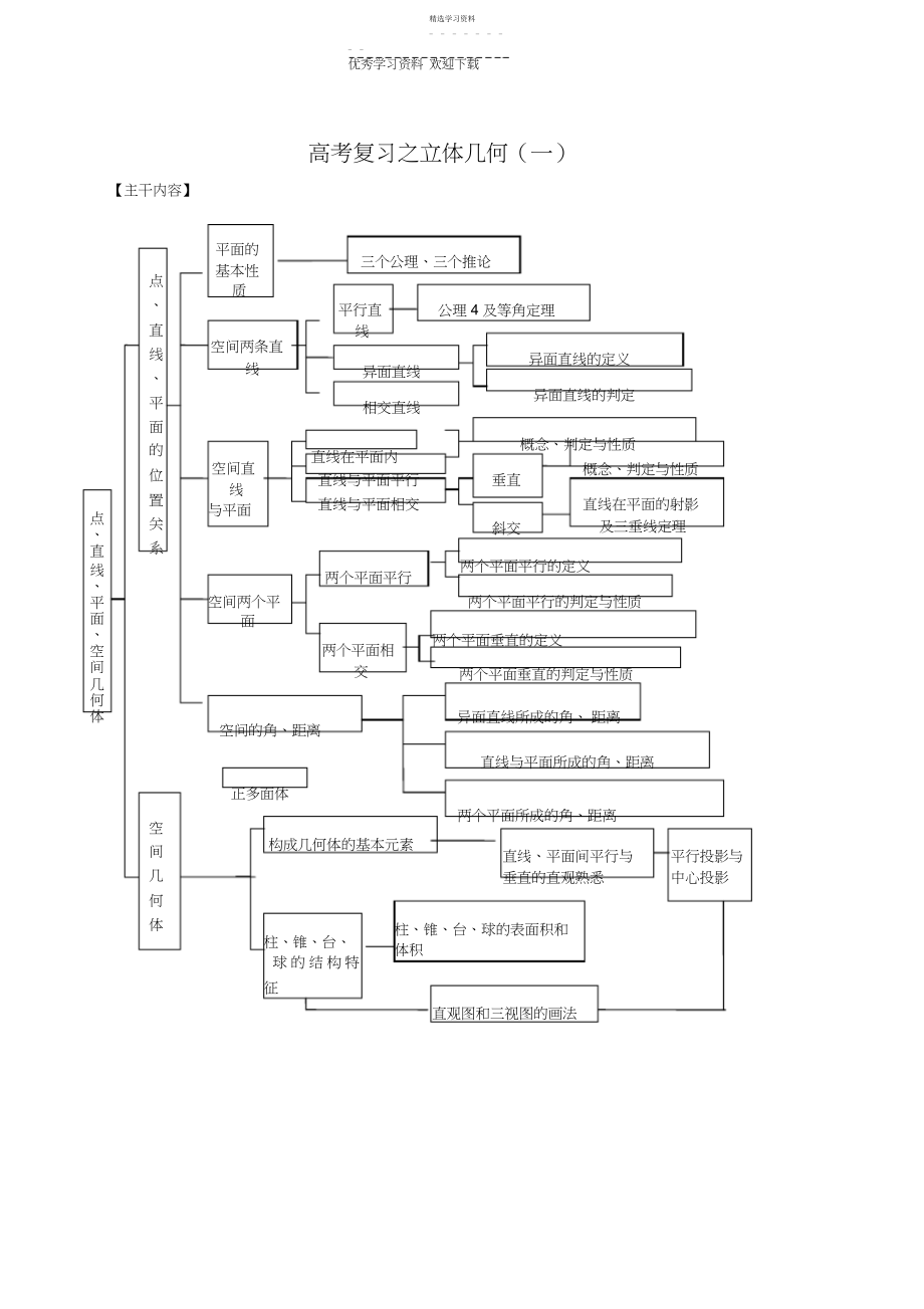 2022年高考复习之立体几何.docx_第1页