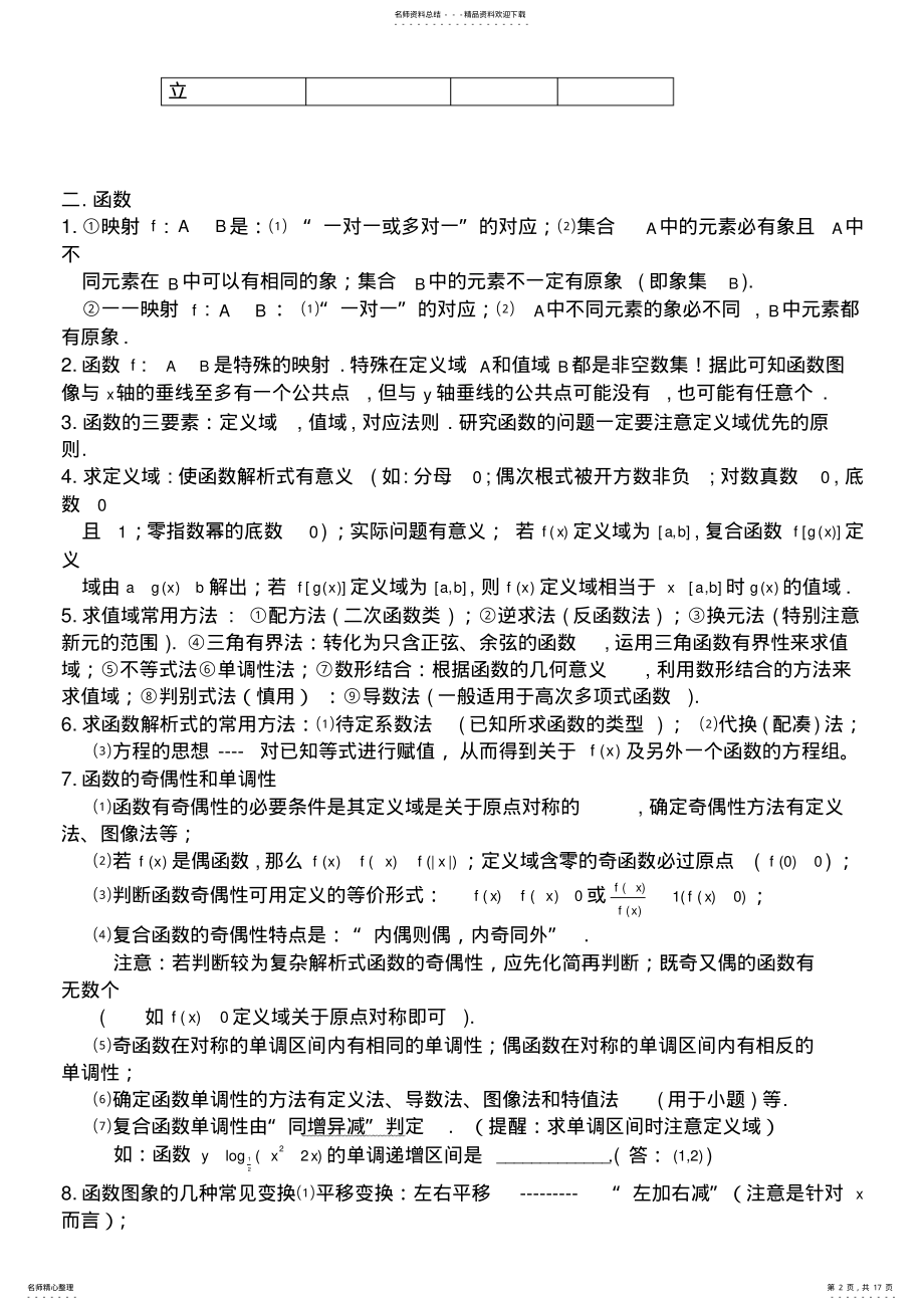 2022年高考前指导高中数学基础知识梳理归类 .pdf_第2页