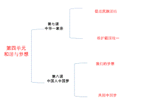 第四单元--和谐与梦想总复习ppt课件.pptx