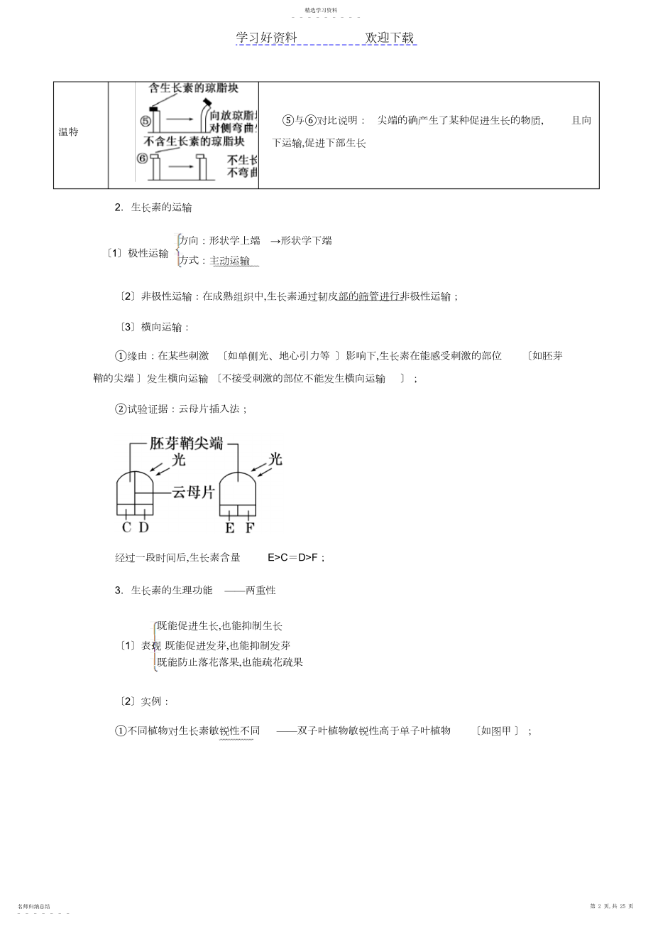 2022年高考生物二轮复习精品资料专题植物的激素调节.docx_第2页