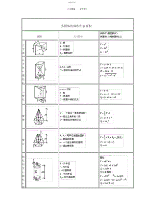 2022年建筑工程计算公式大全.docx