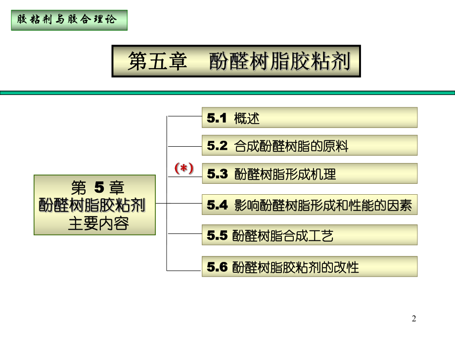 酚醛树脂胶粘剂解析ppt课件.ppt_第2页