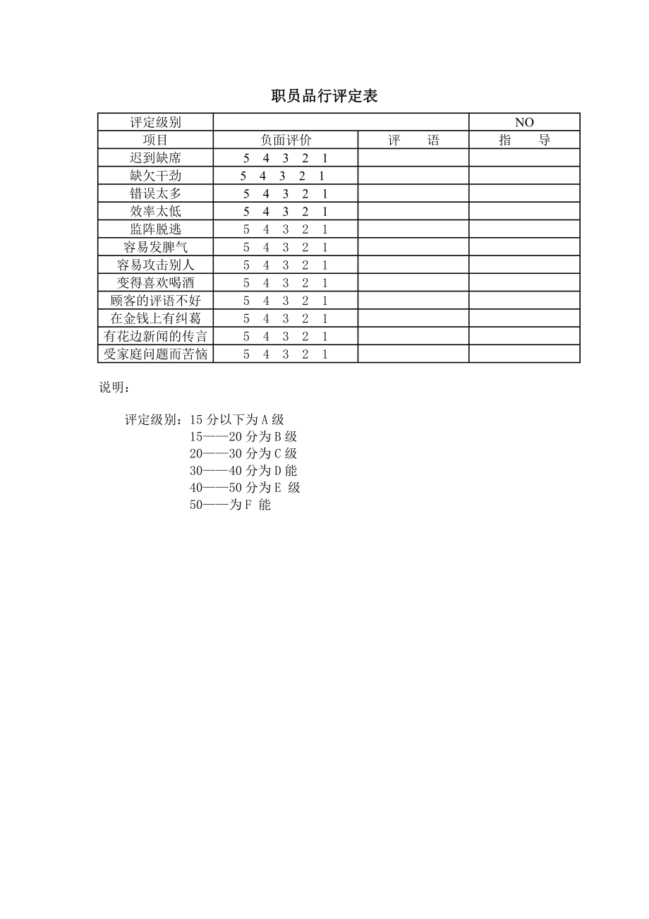 绩效考核方案流程及考评全解析 绩效考核制度表单表格职员品行评定表.doc_第1页