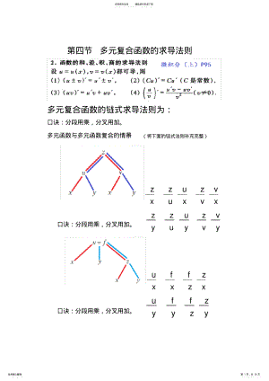 2022年微积分知识点总结-- .pdf