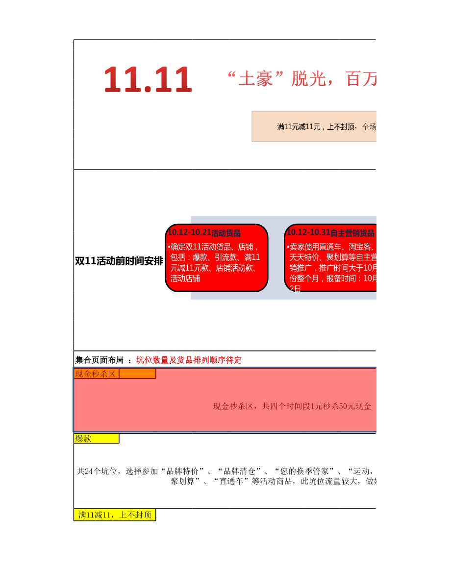 电商店铺运营管理技巧 双11活动货品计划表.xlsx_第1页