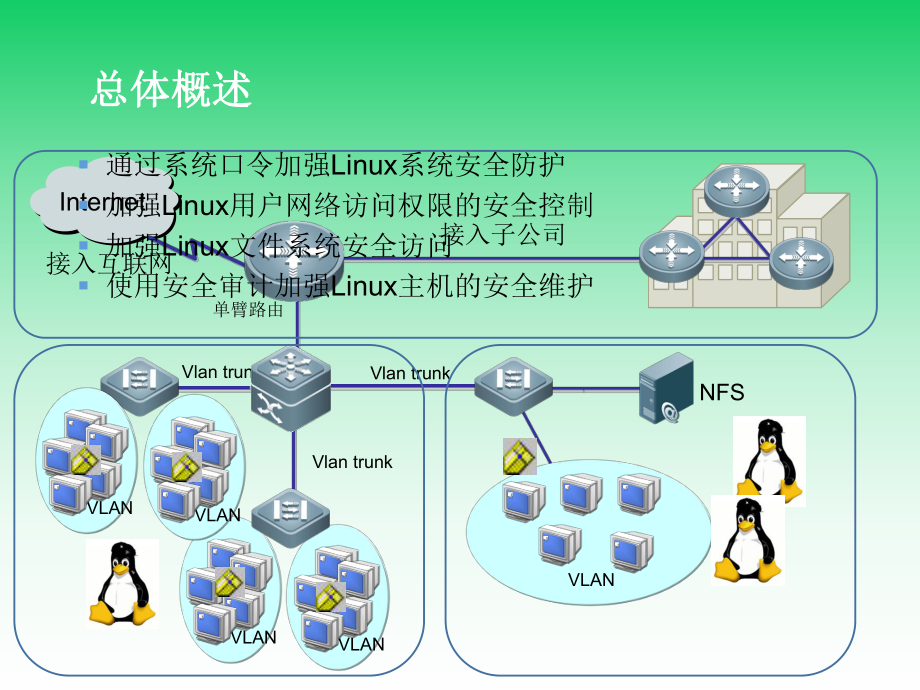 网络安全运行与维护M3-2-加强Linux用户网络访问权限的安全控制ppt课件.ppt_第2页