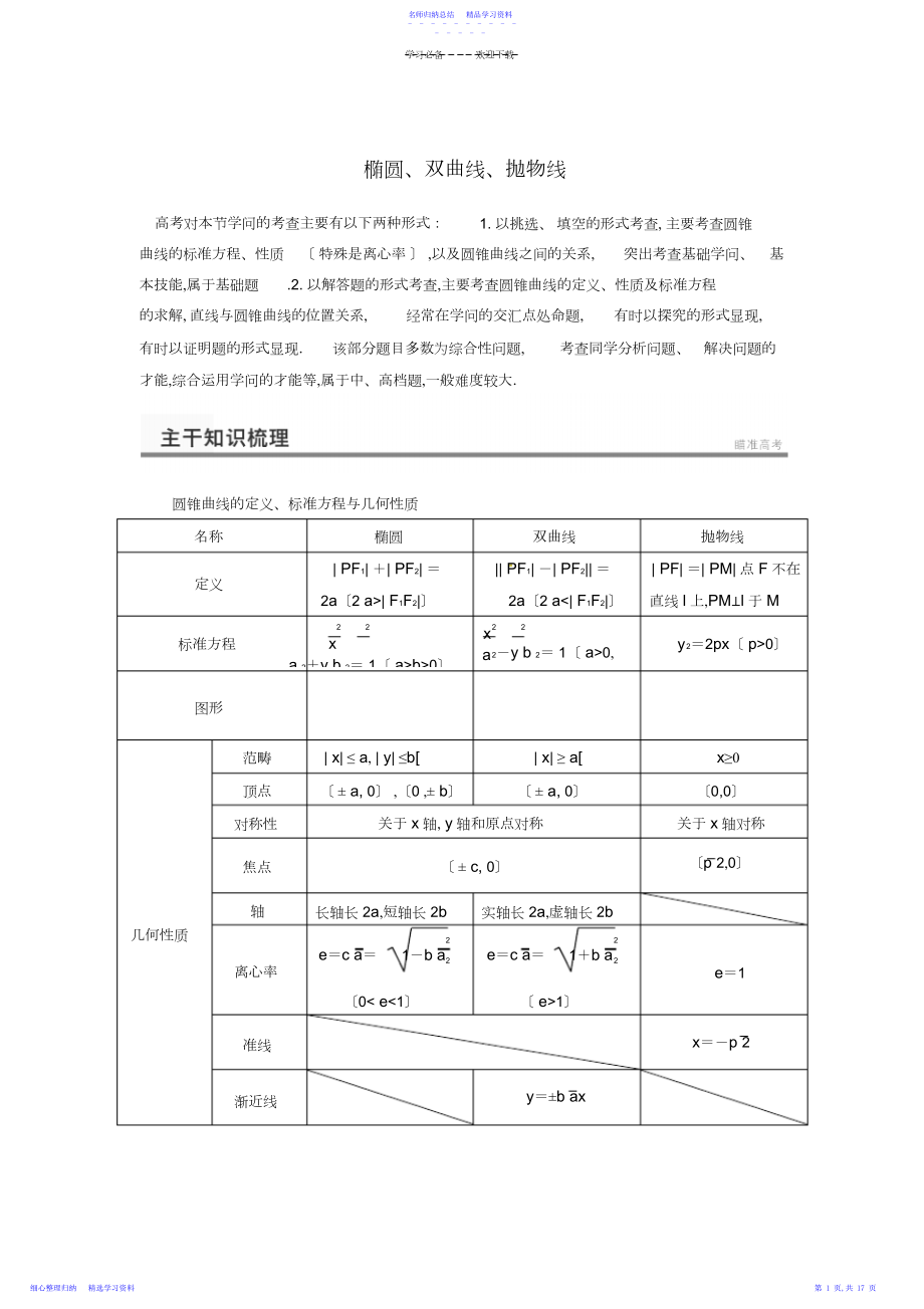 2022年高考数学二轮复习知识点总结椭圆双曲线抛物线3.docx_第1页