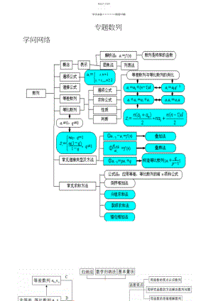 2022年高考数列专题复习.docx