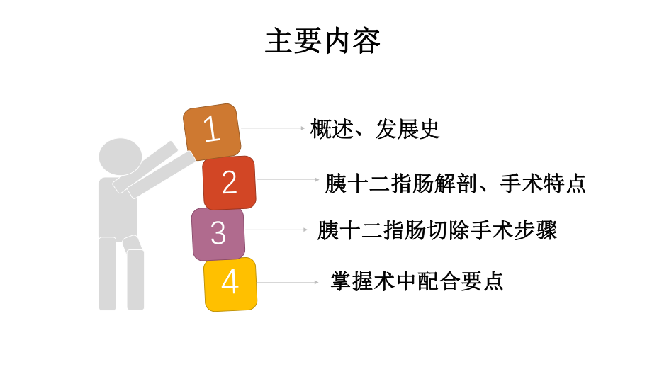 腹腔镜下胰十二指肠切除术ppt课件.pptx_第2页