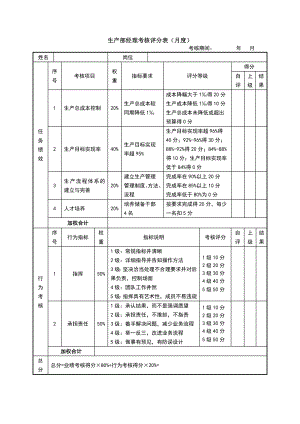 绩效考核方案流程及考评全解析 结果行为考核实操生产部门生产部.doc