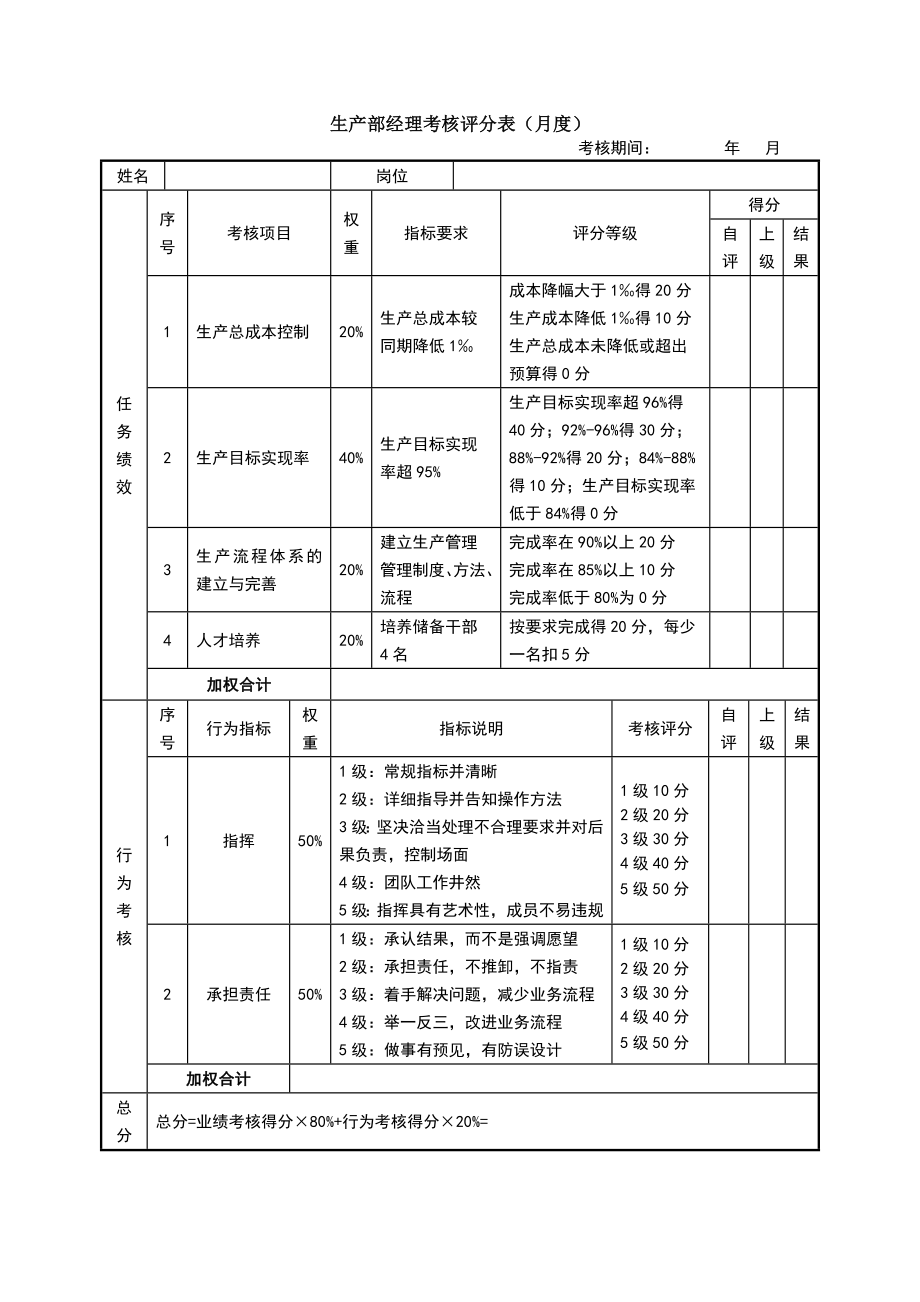 绩效考核方案流程及考评全解析 结果行为考核实操生产部门生产部.doc_第1页