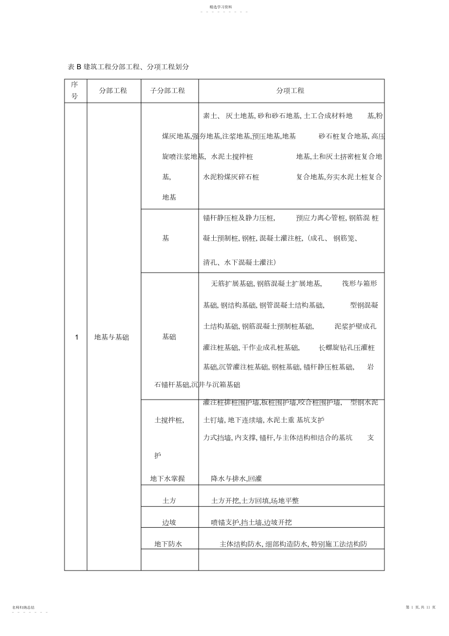 2022年建筑工程分部分项工程划分.docx_第1页