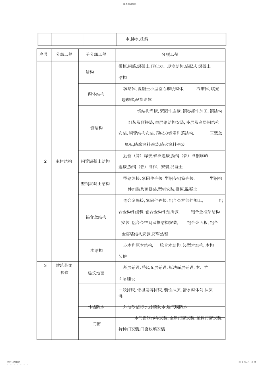 2022年建筑工程分部分项工程划分.docx_第2页