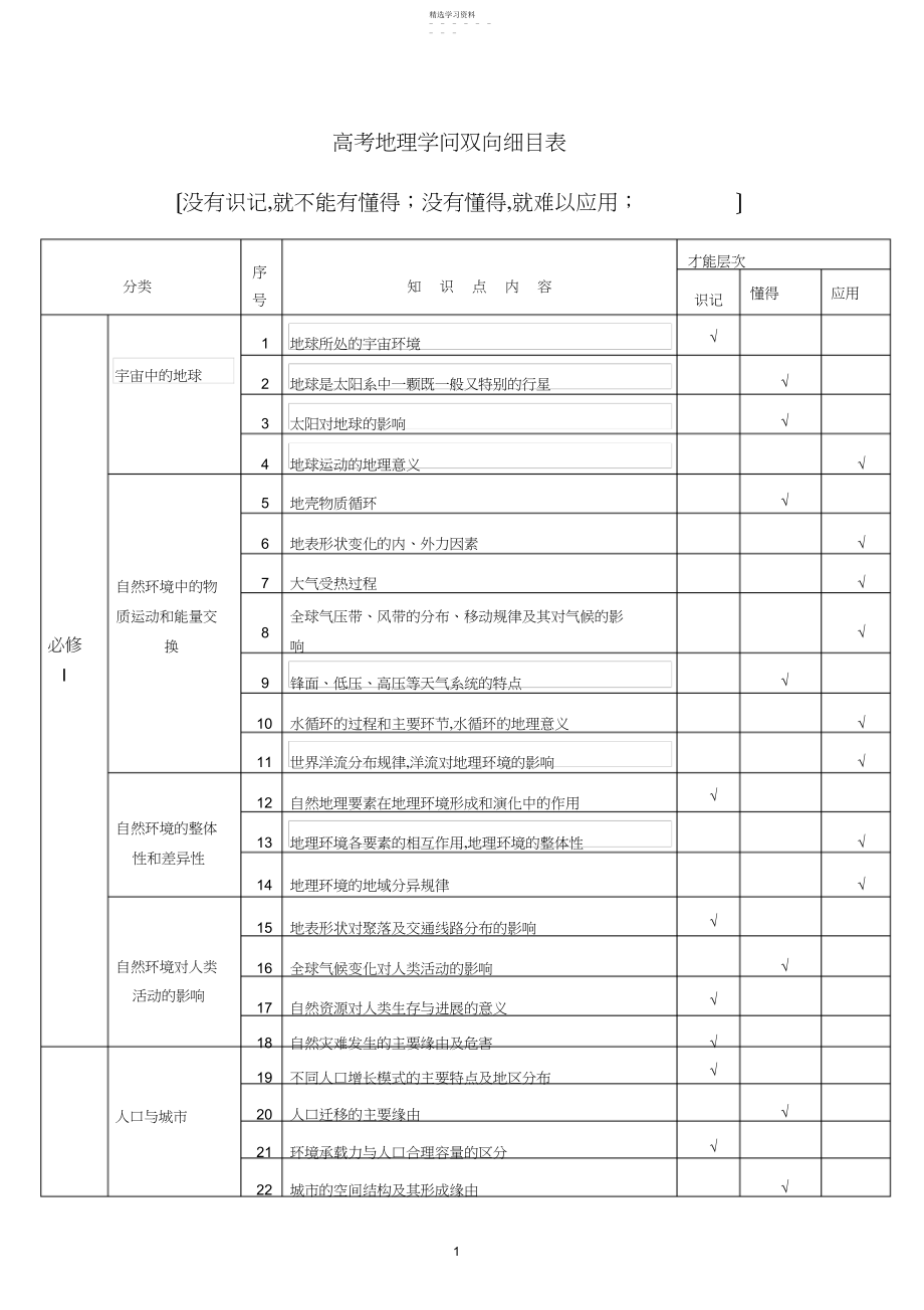 2022年高考地理知识双向细目表.docx_第1页