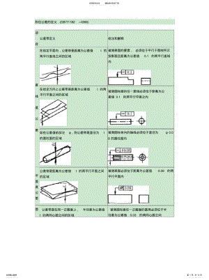 2022年形位公差的定义分享 .pdf