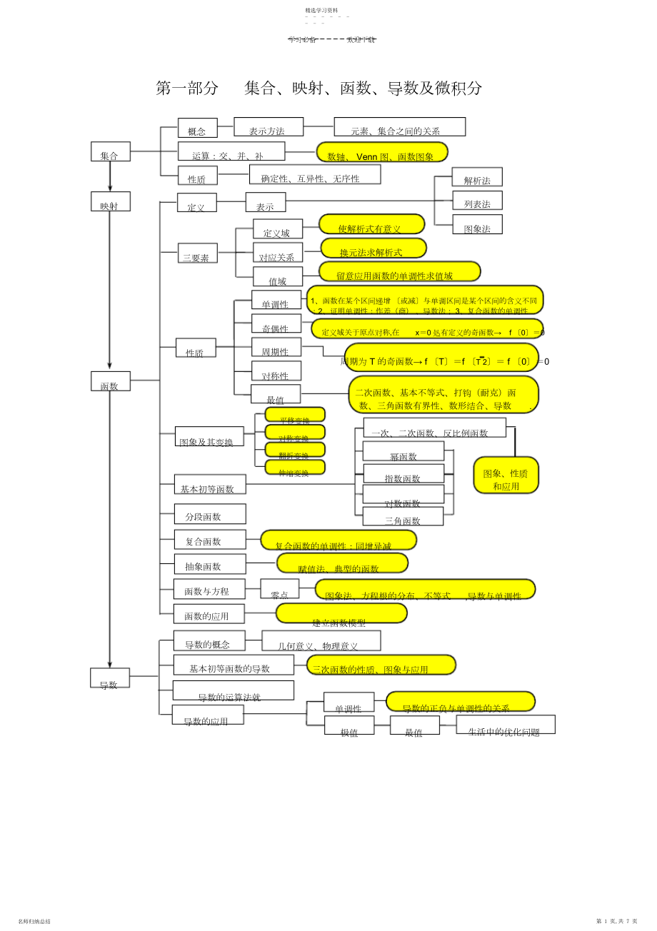 2022年高考数学高分突破-高中数学知识网络.docx_第1页