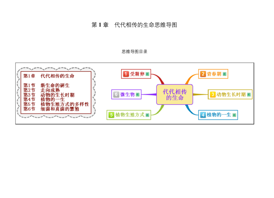 浙教版科学七年级下册第1章代代相传的生命整章思维导图.docx_第1页