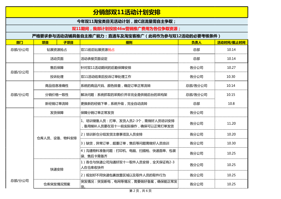 电商店铺运营管理技巧 分销部双11活动计划运营安排.xlsx_第2页