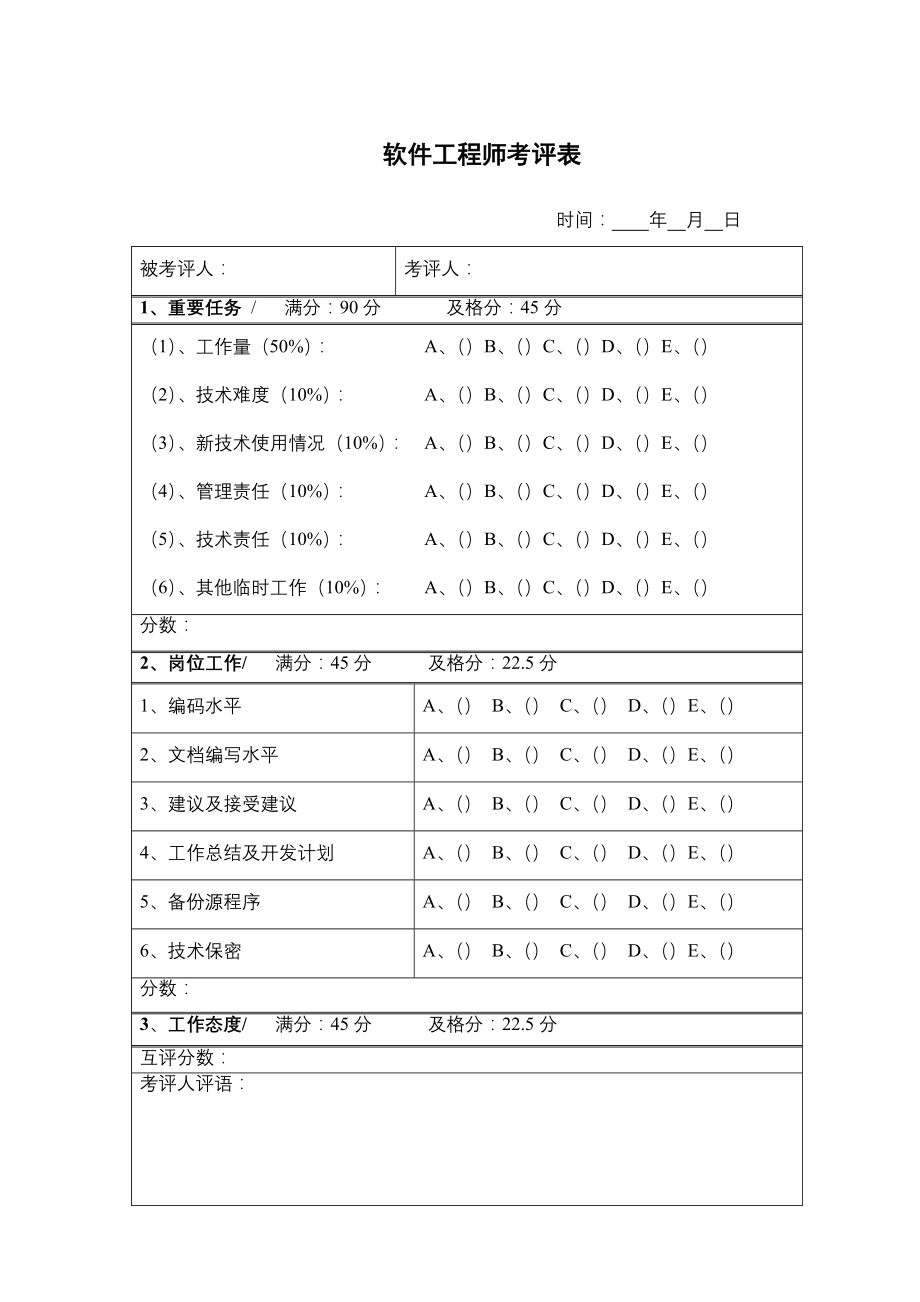 绩效考核方案流程及考评全解析 绩效考核制度表单表格软件工程师考评表.doc_第1页