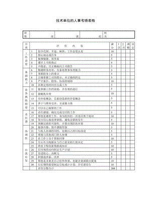 绩效考核方案流程及考评全解析 绩效考核制度表单表格技术单位的人事考绩表格（一）.doc