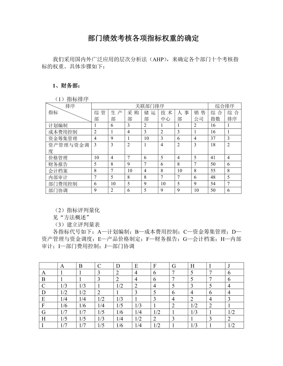 绩效考核方案流程及考评全解析绩效考评工具排序法各部门指标排序与权重确定方法.doc_第1页