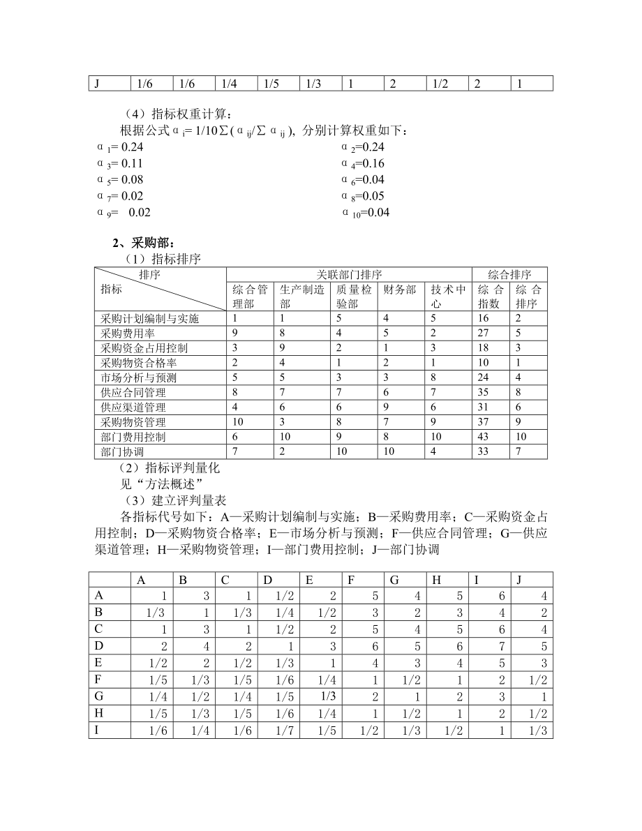 绩效考核方案流程及考评全解析绩效考评工具排序法各部门指标排序与权重确定方法.doc_第2页