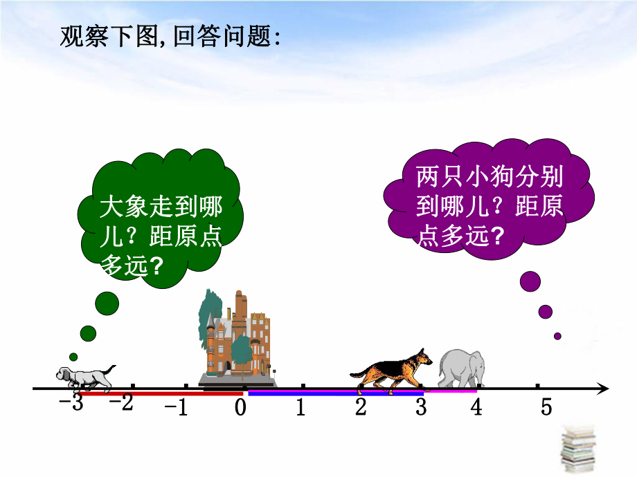 绝对值初中数学ppt课件.ppt_第2页