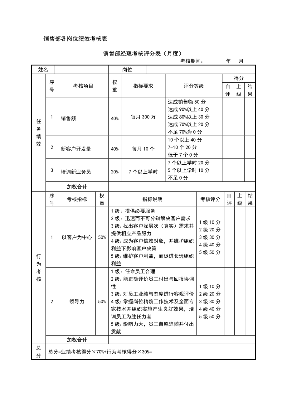 绩效考核方案流程及考评全解析 结果行为考核实操营销部门销售部.docx_第1页