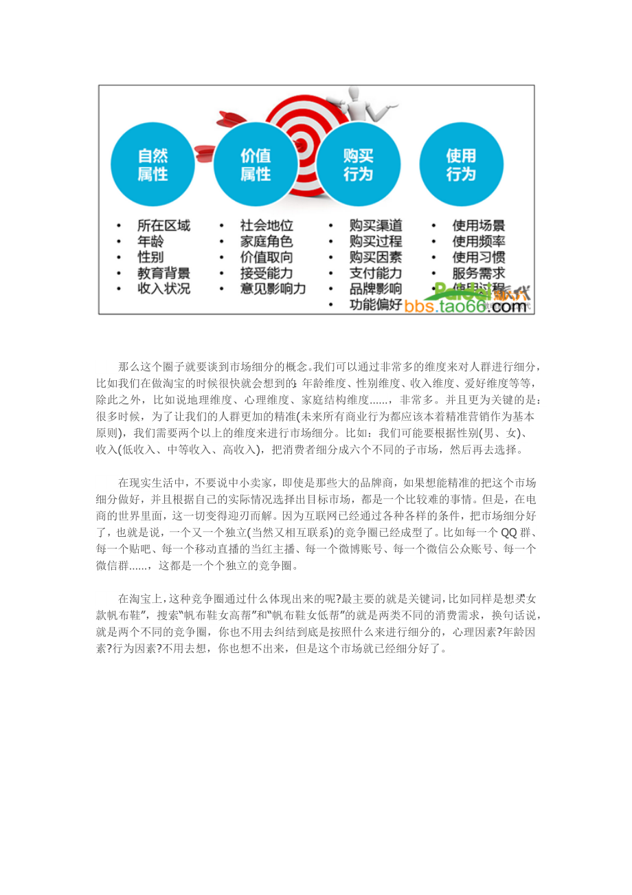 电商实操运营经验培训计划 店铺标签优化.docx_第2页