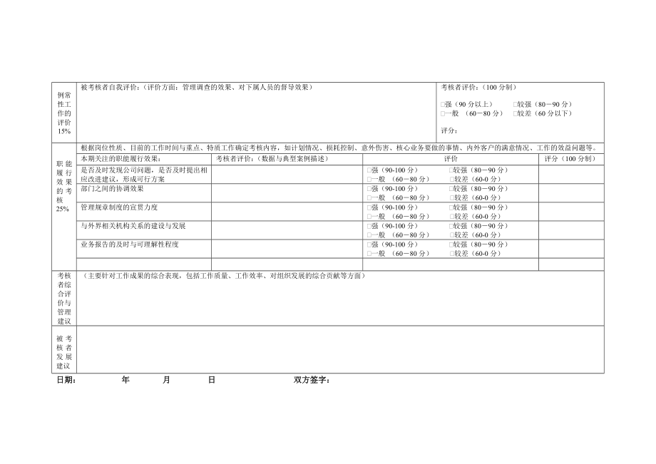 绩效考核方案流程及考评全解析 绩效评估员工绩效考核表（企划部主任）.doc_第2页