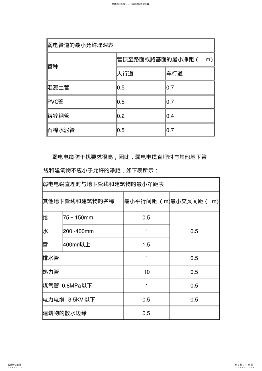 2022年弱电系统工程部分规程--完整版 .pdf_第2页