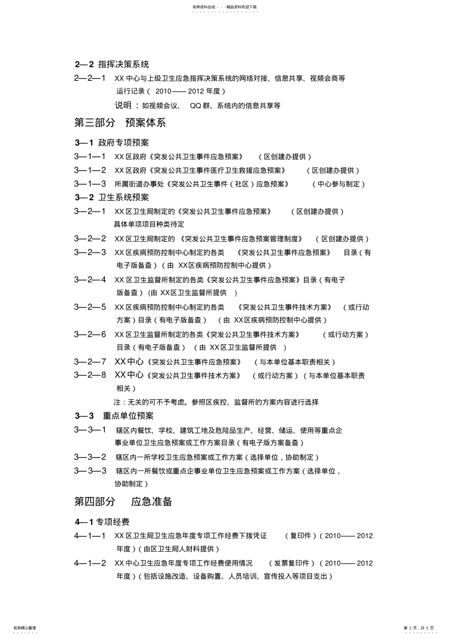 2022年应急目录XX .pdf_第2页