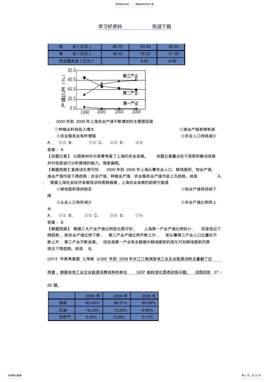 2022年高考地理真题分类汇编坐标图 .pdf_第2页