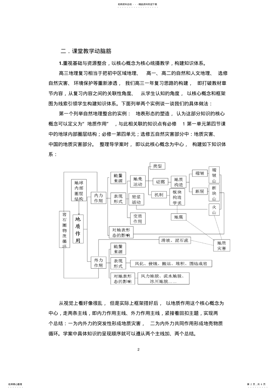 2022年高考地理复习研讨会发言材料：高三地理复习点滴 .pdf_第2页