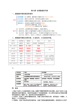 第三单元 走向整体的世界 知识点总结--高中历史统编版（2019）必修中外历史纲要下册.doc