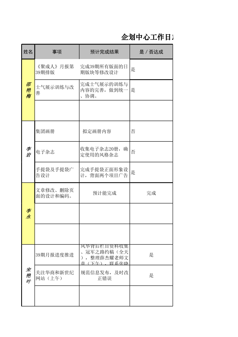 培训公司部门机构建立制度文件 规章制度 企划工作日志-09-02第2周.xls_第1页