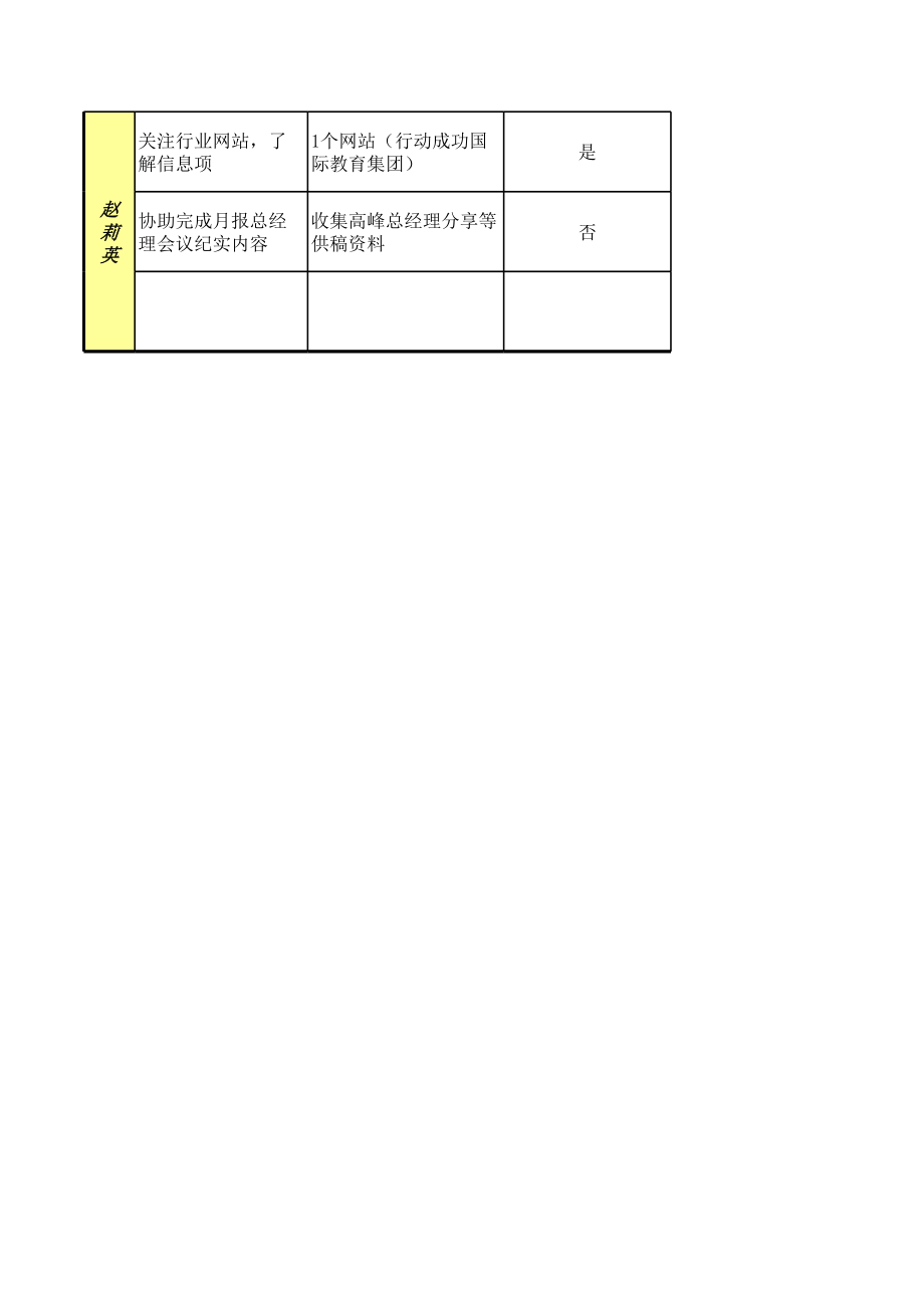 培训公司部门机构建立制度文件 规章制度 企划工作日志-09-02第2周.xls_第2页