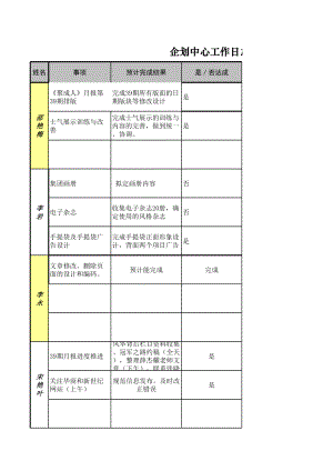 培训公司部门机构建立制度文件 规章制度 企划工作日志-09-02第2周.xls