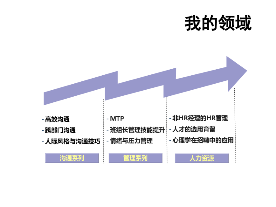 心理学在招聘中的应用(学员版).pdf_第2页