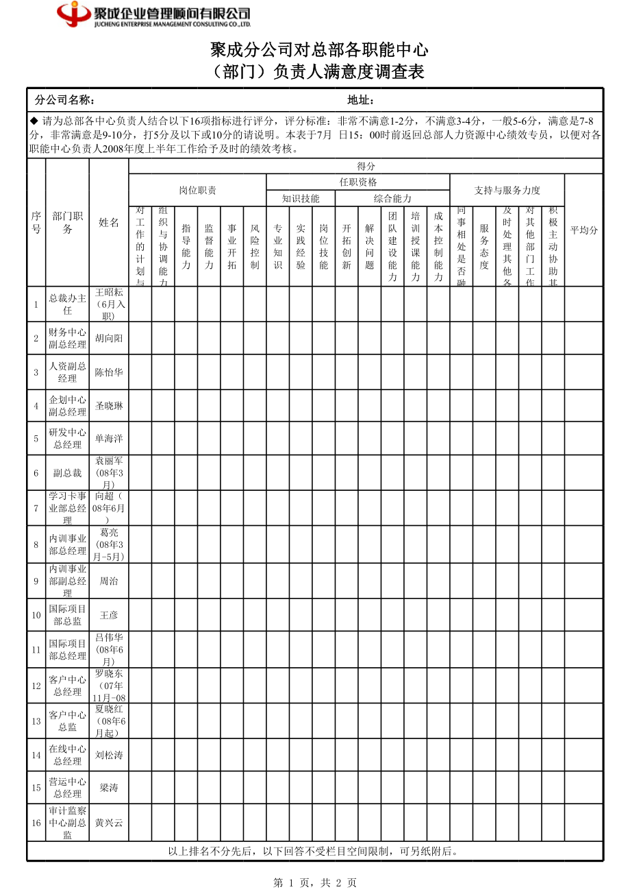 培训公司部门机构建立制度文件 规章制度 分公司对总部中心负责人满意度调查表－分公司填写0720.xls_第1页