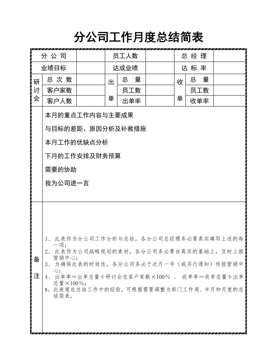 培训公司部门机构建立制度文件 规章制度 分公司工作月度总结简表.doc_第2页